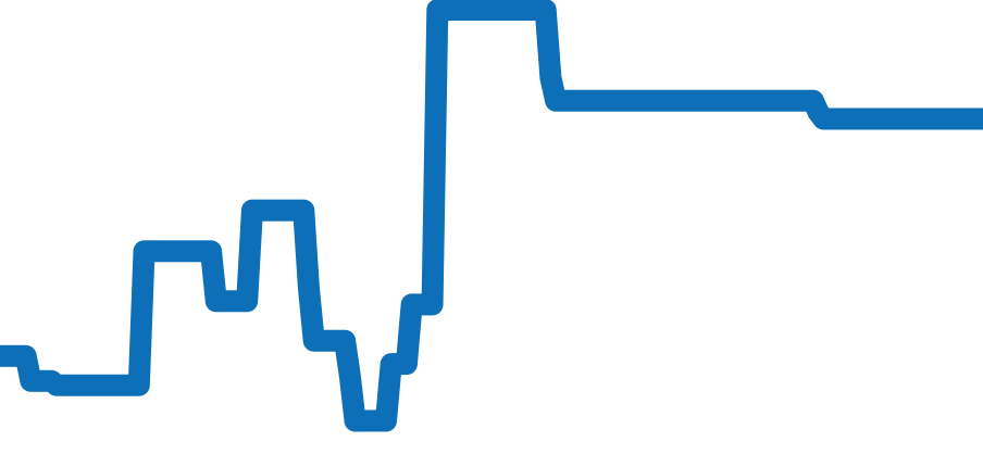 230.8.77 チャート（過去6ヶ月）