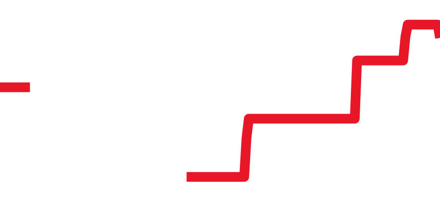 234.8.47 チャート（過去6ヶ月）