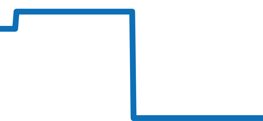 235.8.76 チャート（過去6ヶ月）