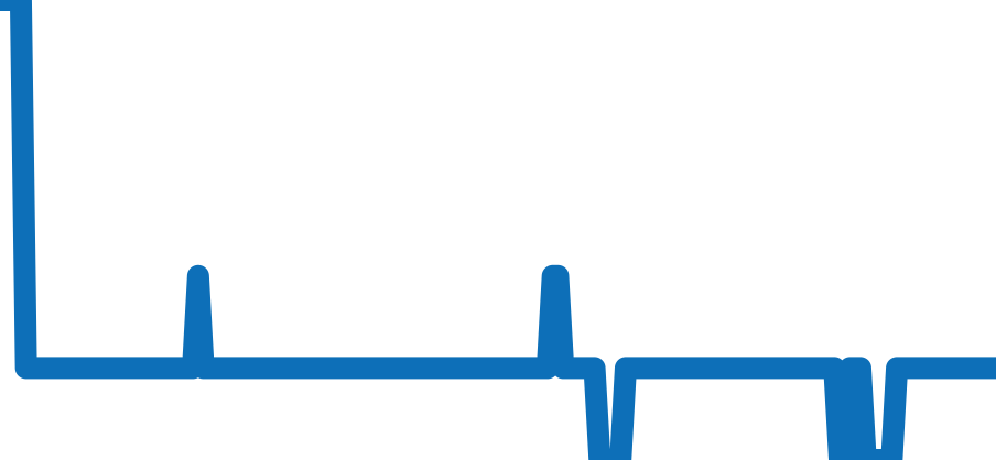 236.8.47 チャート（過去6ヶ月）