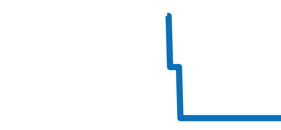 250.5.08 チャート（過去6ヶ月）