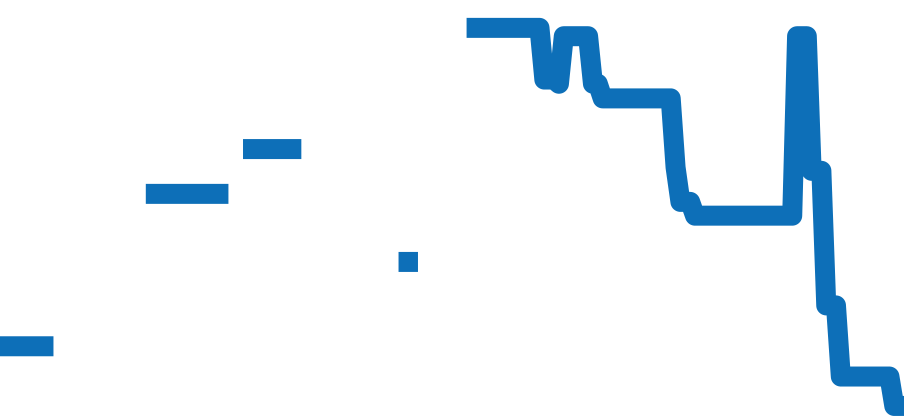 250.8.86 チャート（過去6ヶ月）