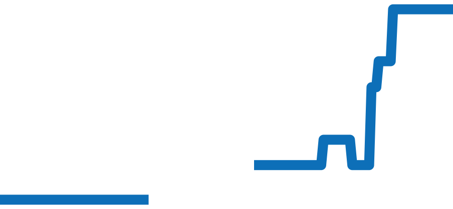 252.8.86 チャート（過去6ヶ月）