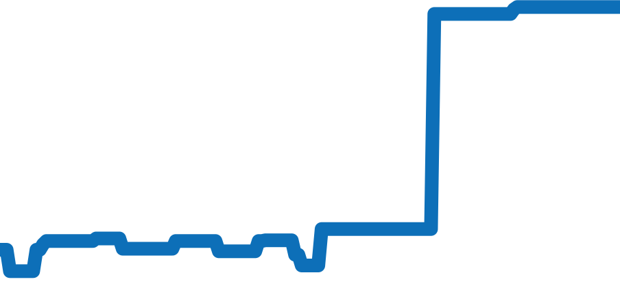 256.8.75 チャート（過去6ヶ月）