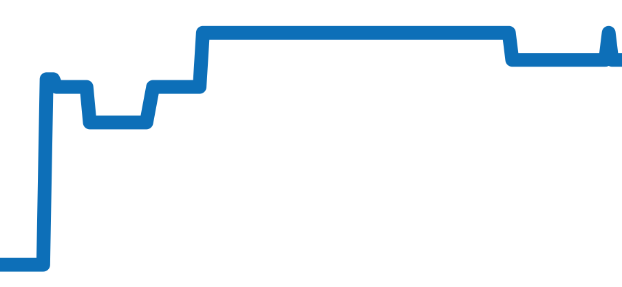 265.1.08 チャート（過去6ヶ月）