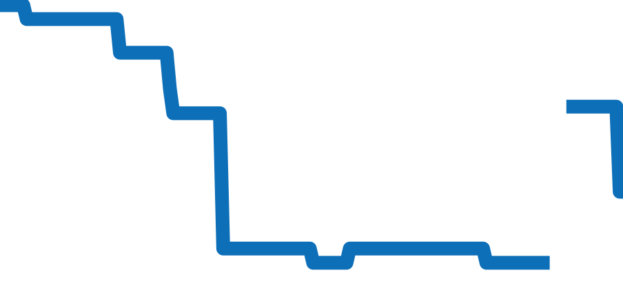 266.1.44 チャート（過去6ヶ月）