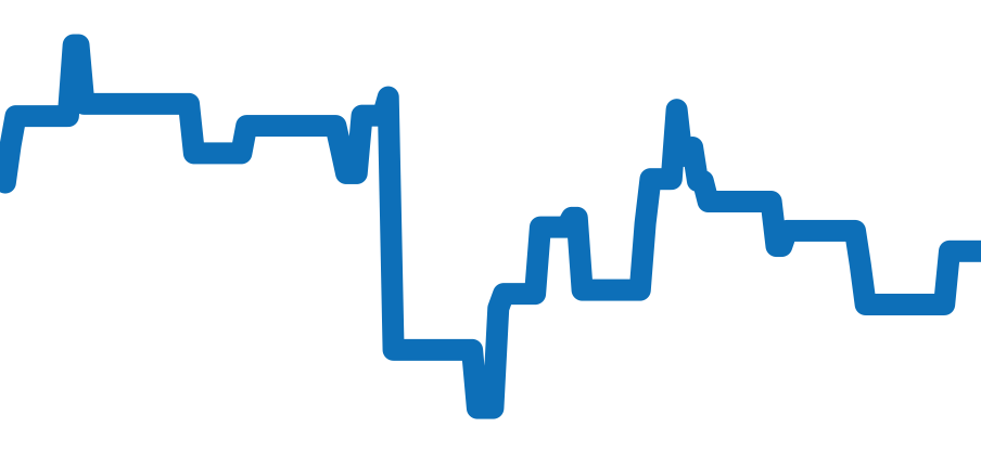 266.8.44 チャート（過去6ヶ月）