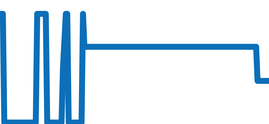 268.D.86 チャート（過去6ヶ月）