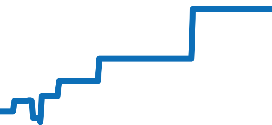 273.2.04 チャート（過去6ヶ月）