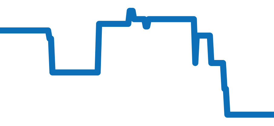 295.8.51 チャート（過去6ヶ月）