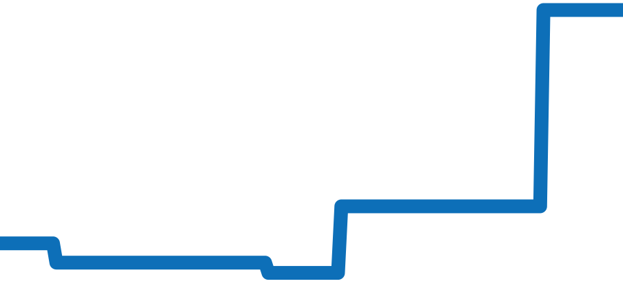 296.8.74 チャート（過去6ヶ月）