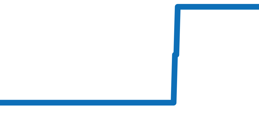 460.2.08 チャート（過去6ヶ月）
