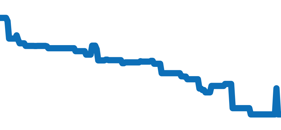 Q1238420 チャート（過去6ヶ月）