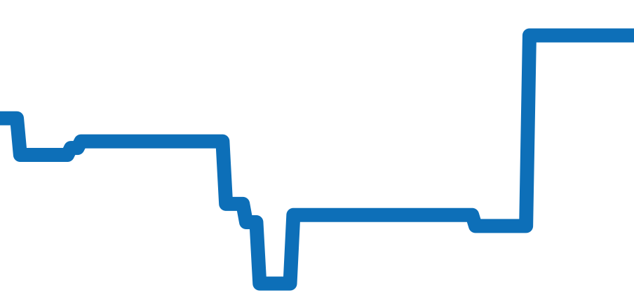 Q1308470 チャート（過去6ヶ月）