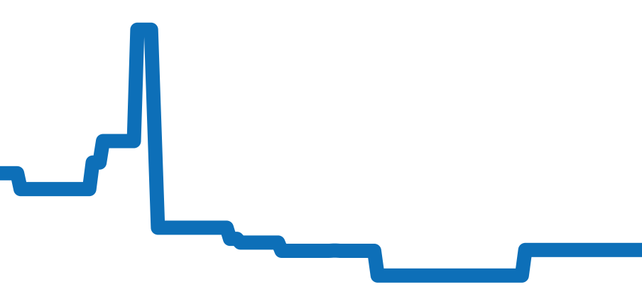 Q1362580 チャート（過去6ヶ月）