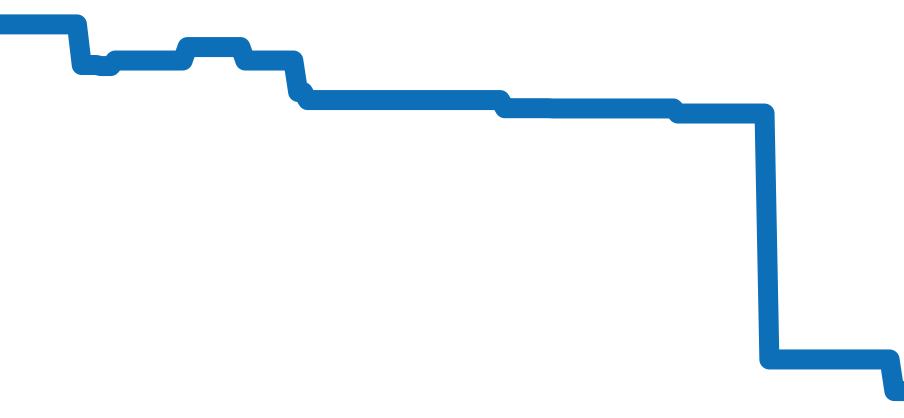 Q1363540 チャート（過去6ヶ月）