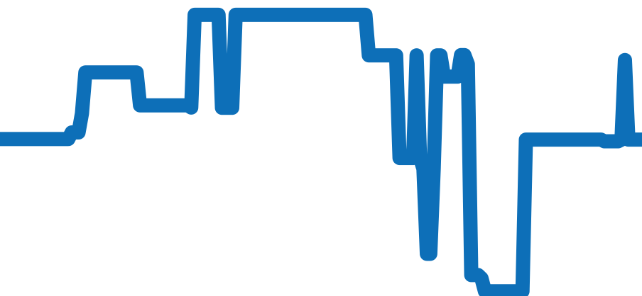 Q1368420 チャート（過去6ヶ月）