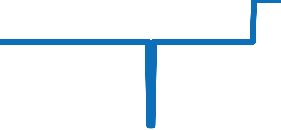 Q1428121 チャート（過去6ヶ月）