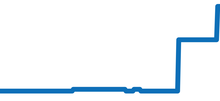 Q1538171 チャート（過去6ヶ月）
