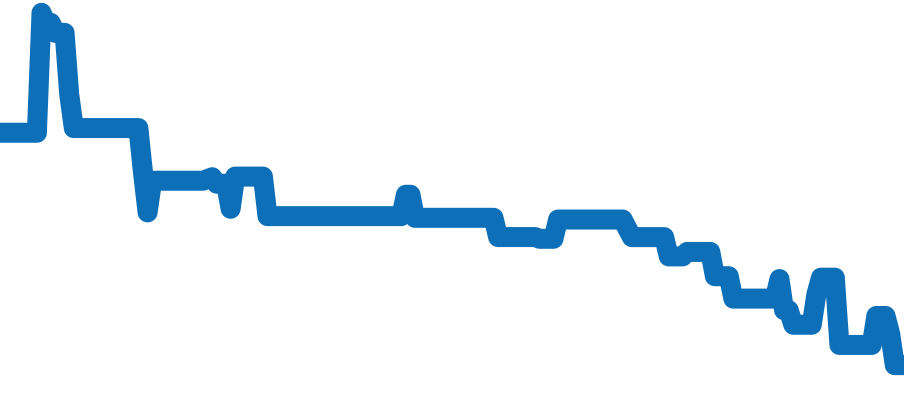 Q1538420 チャート（過去6ヶ月）