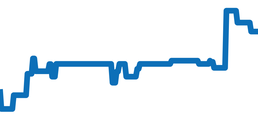 Q1542520 チャート（過去6ヶ月）