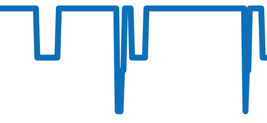 Q1706480 チャート（過去6ヶ月）