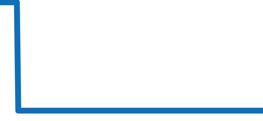Q183T470 チャート（過去6ヶ月）