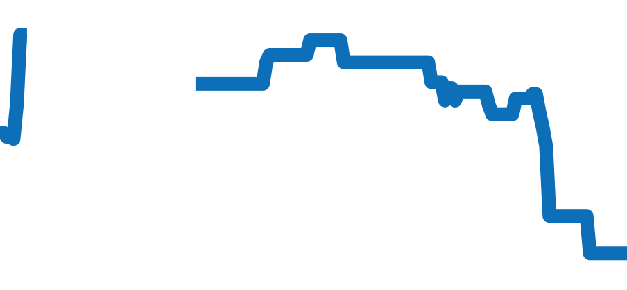 Q2438520 チャート（過去6ヶ月）