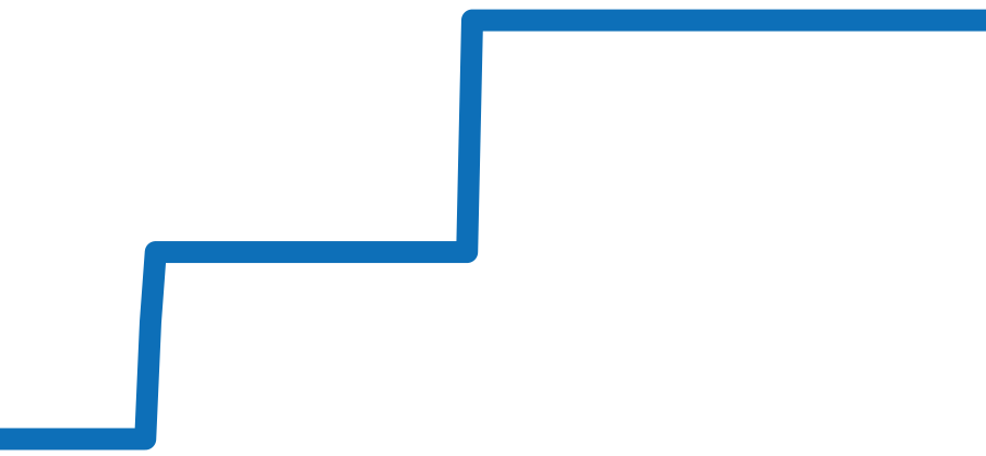 Q2518110 チャート（過去6ヶ月）