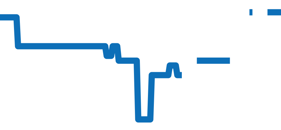 Q2588120 チャート（過去6ヶ月）