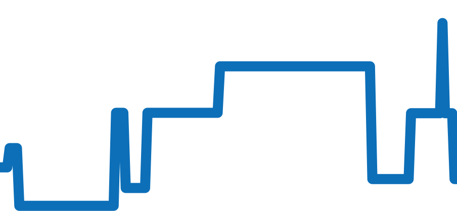 Q2608440 チャート（過去6ヶ月）