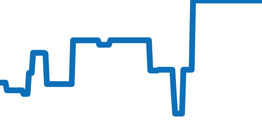 Q2618540 チャート（過去6ヶ月）