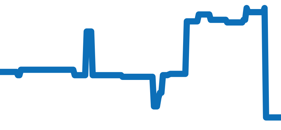 Q2668130 チャート（過去6ヶ月）