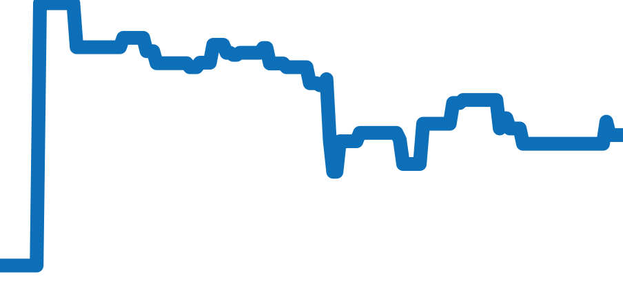 Q2668432 チャート（過去6ヶ月）