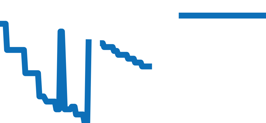 Q2783520 チャート（過去6ヶ月）