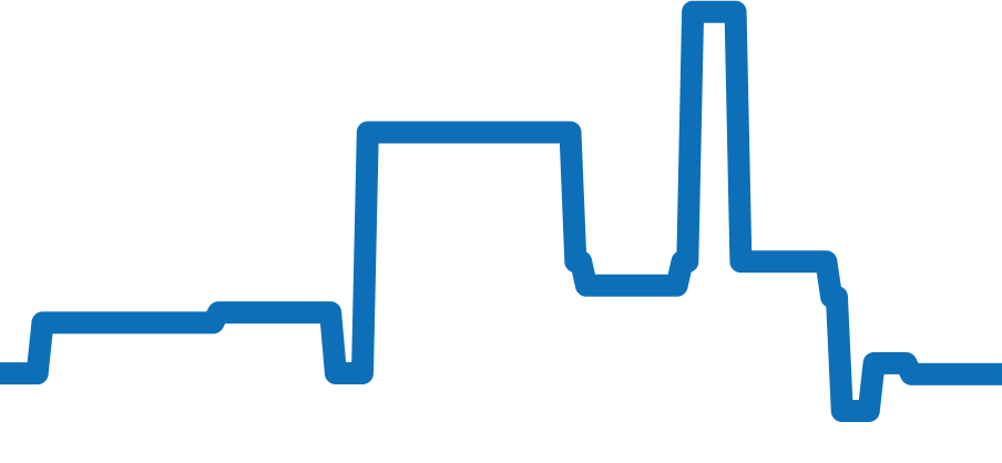 Q3288420 チャート（過去6ヶ月）