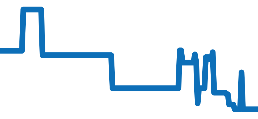 Q3348420 チャート（過去6ヶ月）