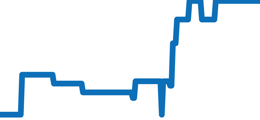 Q3828420 チャート（過去6ヶ月）