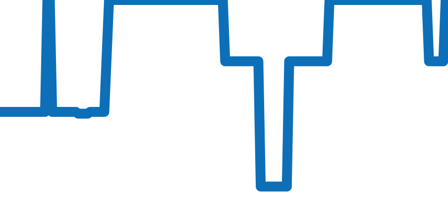 Q3832420 チャート（過去6ヶ月）