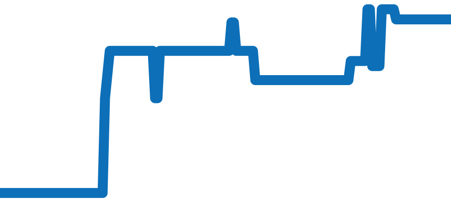 Q3848422 チャート（過去6ヶ月）