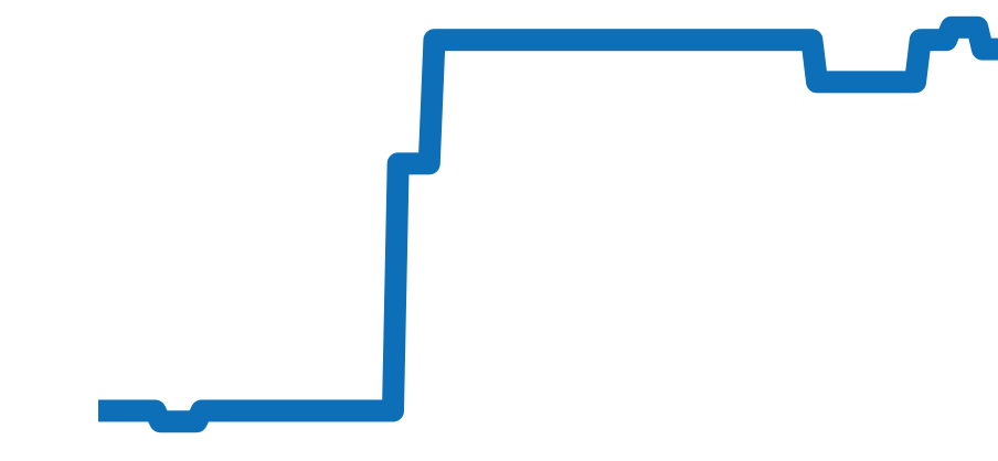 Q3918420 チャート（過去6ヶ月）