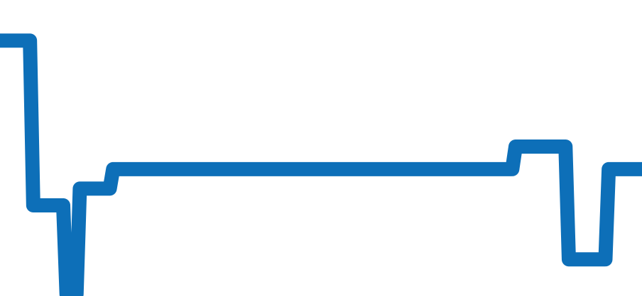 Q3978430 チャート（過去6ヶ月）