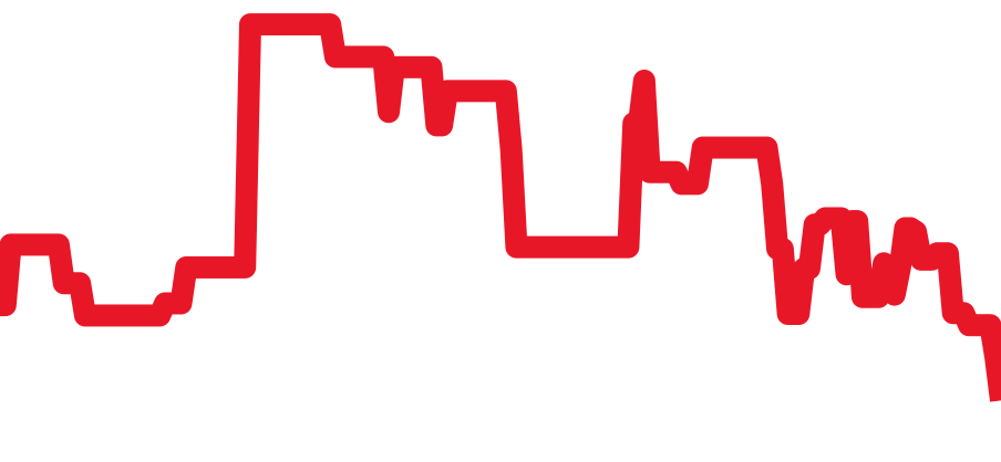 Q3988482 チャート（過去6ヶ月）