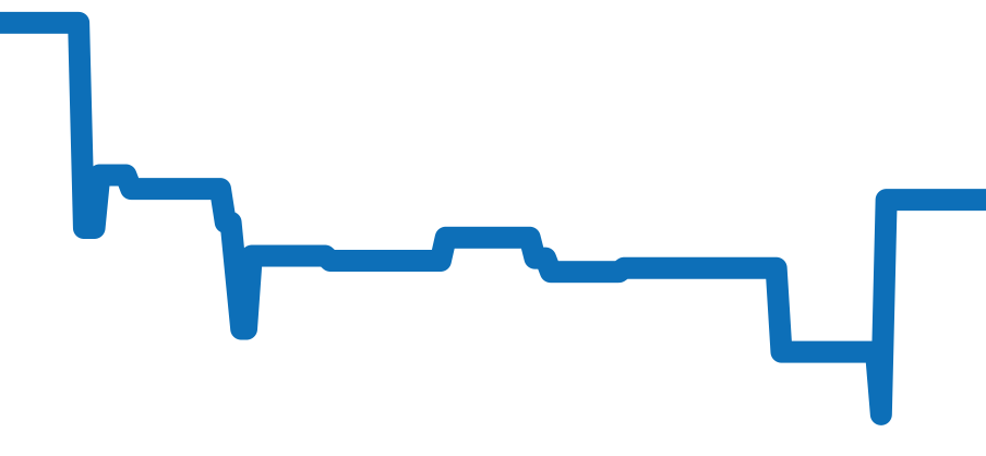 Q4018480 チャート（過去6ヶ月）