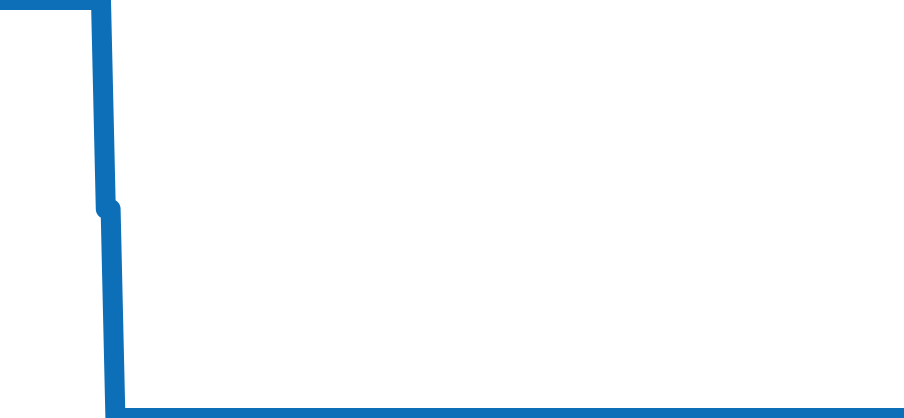 Q4142520 チャート（過去6ヶ月）