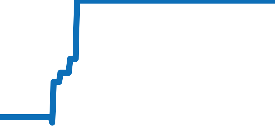 Q6012420 チャート（過去6ヶ月）