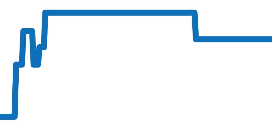 Q902843J チャート（過去6ヶ月）