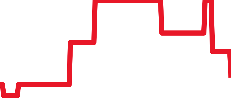 Q9028480 チャート（過去6ヶ月）