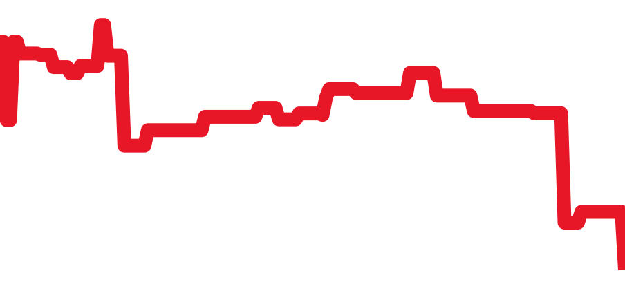 Q906863J チャート（過去6ヶ月）