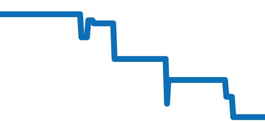 J003034201 チャート（過去6ヶ月）